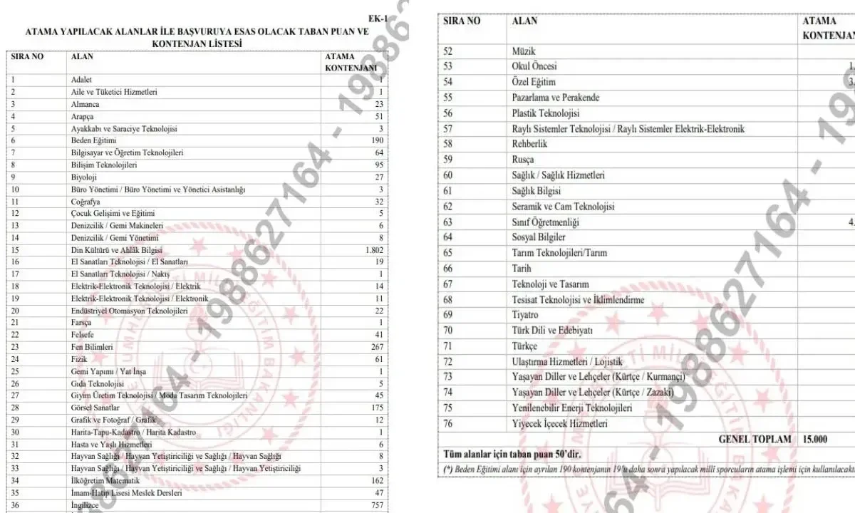 2026 AGS öğretmen ataması ne zaman belli olacak? Yusuf Tekin’den atama kontenjanları için yeni tarih…