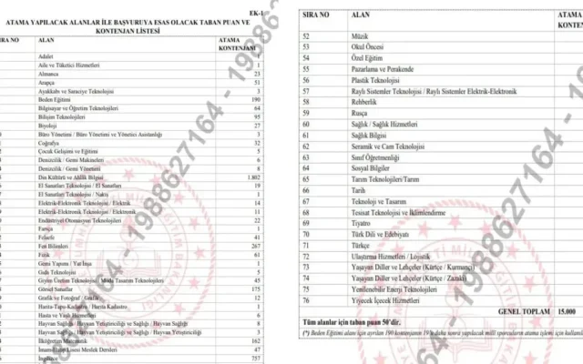 2026 AGS öğretmen ataması ne zaman belli olacak? Yusuf Tekin’den atama kontenjanları için yeni tarih…