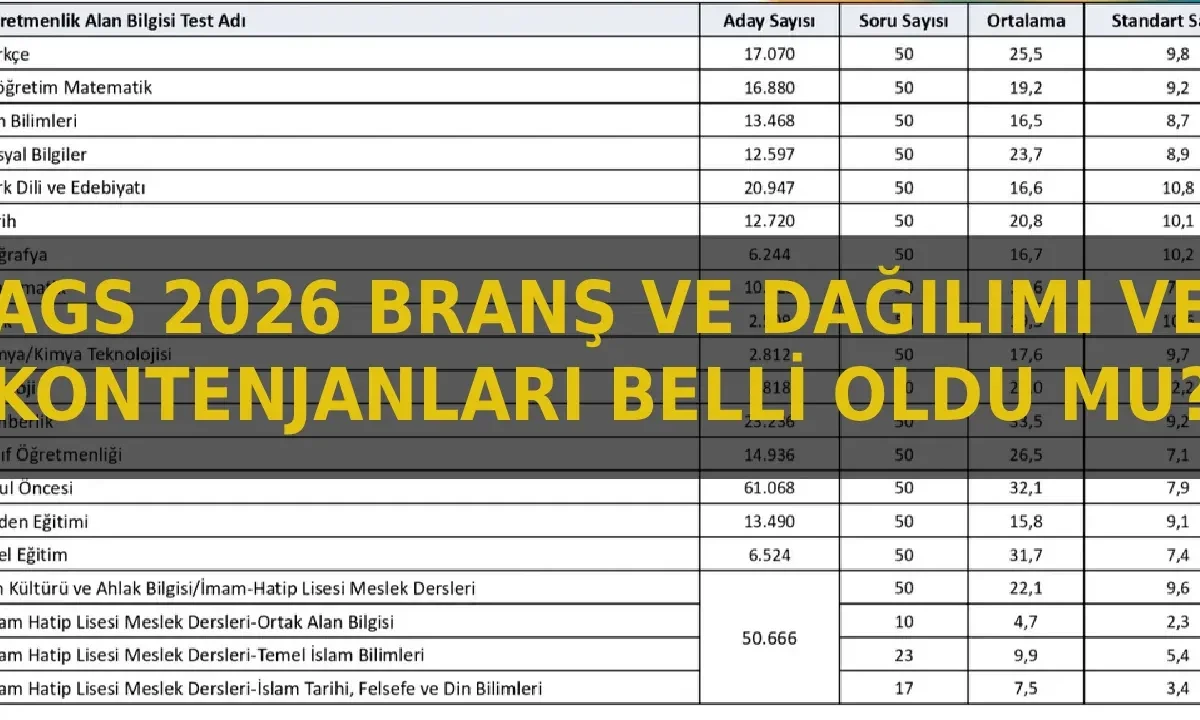 2026 AGS öğretmen ataması 20 bin mi olacak? MEB AGS branş dağılımı ve kontenjanlar belli oldu mu?
