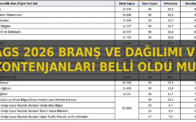 2026 AGS öğretmen ataması 20 bin mi olacak? MEB AGS branş dağılımı ve kontenjanlar belli oldu mu?